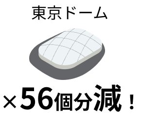 東京ドーム×56個分減！